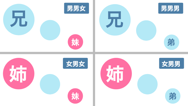 真ん中っ子男子
