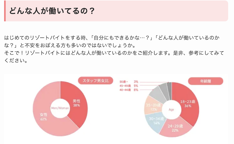 「男女比」と「スタッフの年齢層」が分かるグラフ