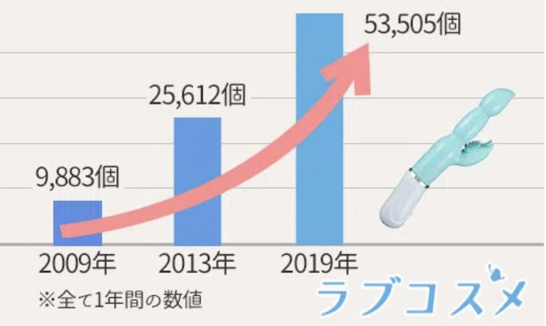 「マリンビーンズ」の発売年が分かる画像