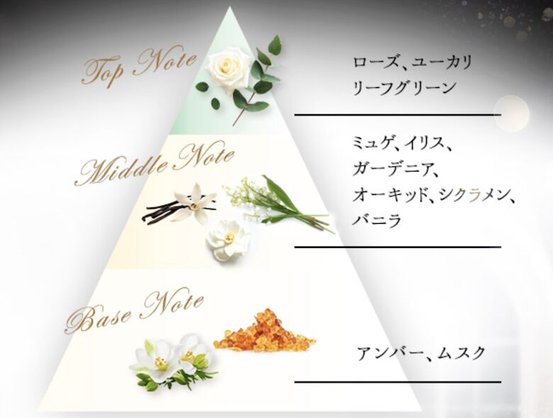 ブランシェの香り成分