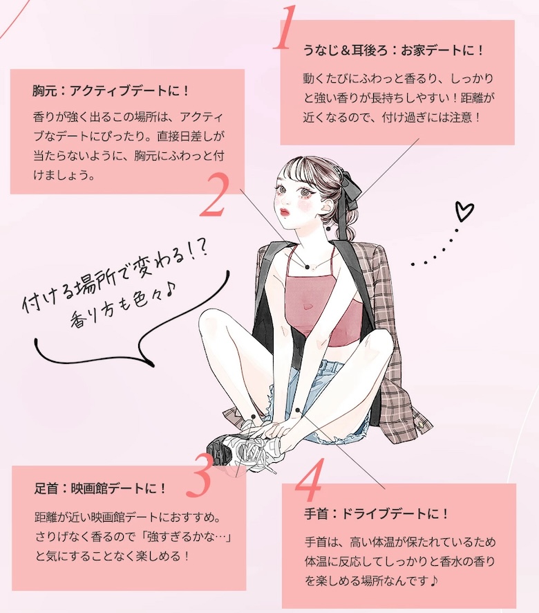 香水はどこにつける？