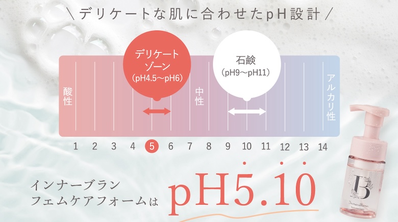 デリケートゾーンに優しい