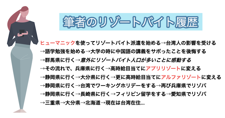 リゾートバイト履歴