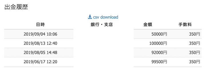 仮想通貨で稼ぐ