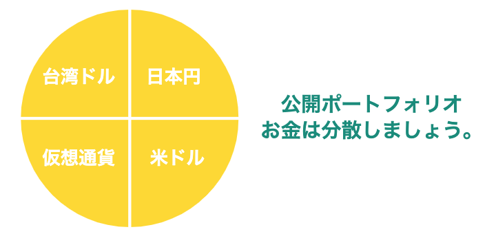 お金の分散、筆者は円、米ドル、台湾ドル、仮想通貨を持っています!
