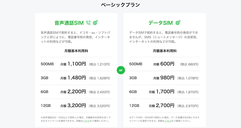 LINEモバイルの料金プラン